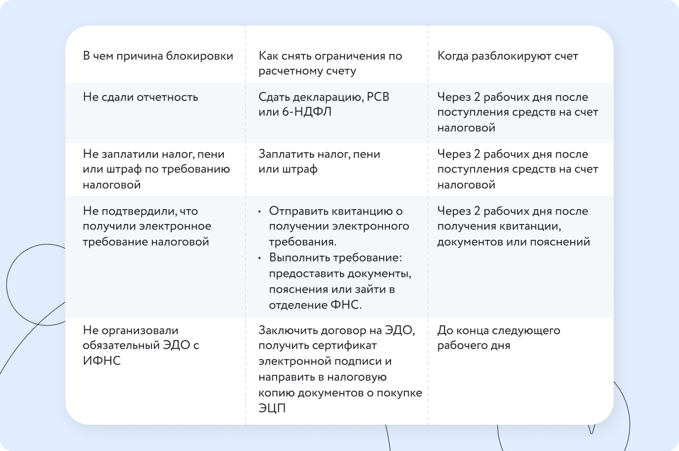 Как защитить себя от блокировки счёта при работе с самозанятыми